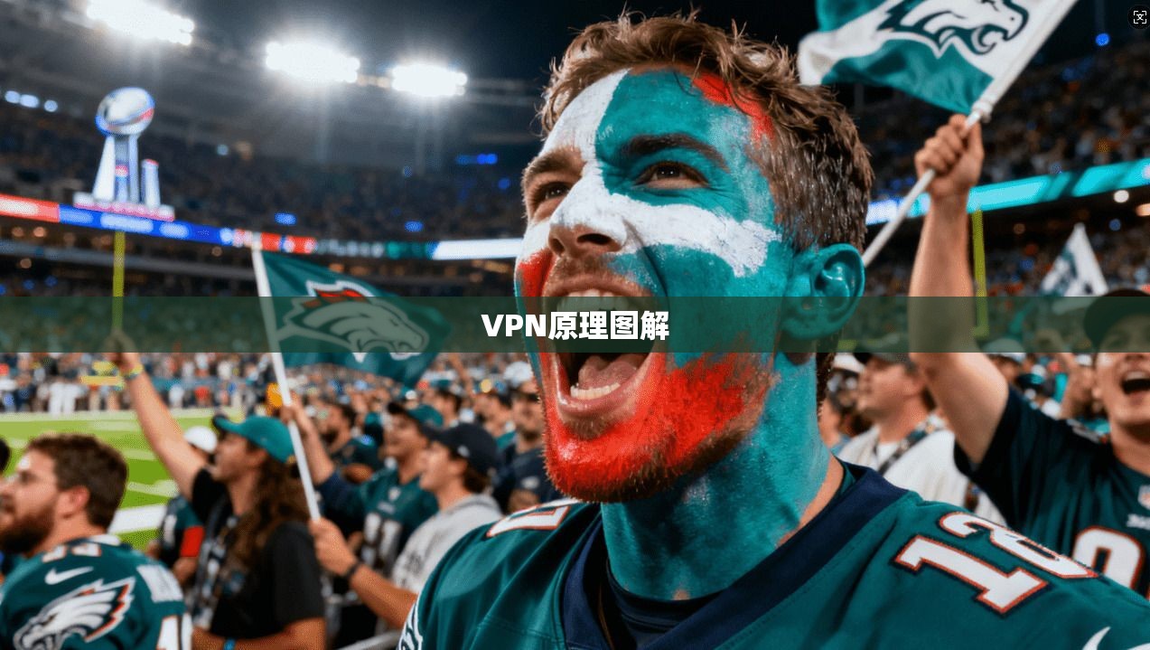 VPN原理图解  第1张